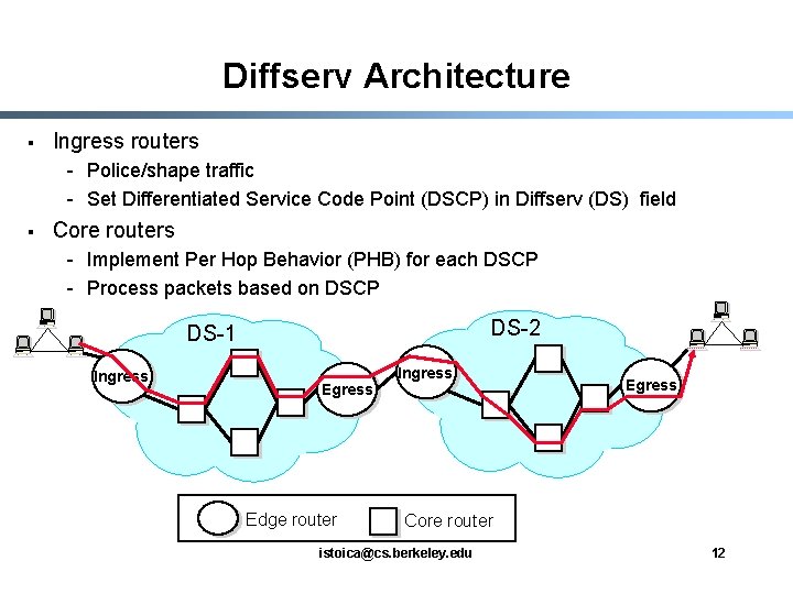 Diffserv Architecture § Ingress routers - Police/shape traffic - Set Differentiated Service Code Point