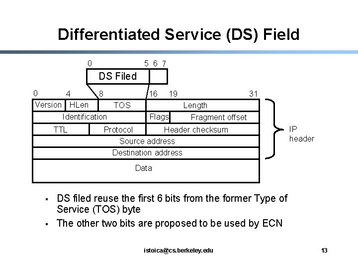 Differentiated Service (DS) Field 0 5 6 7 DS Filed 0 4 8 Version