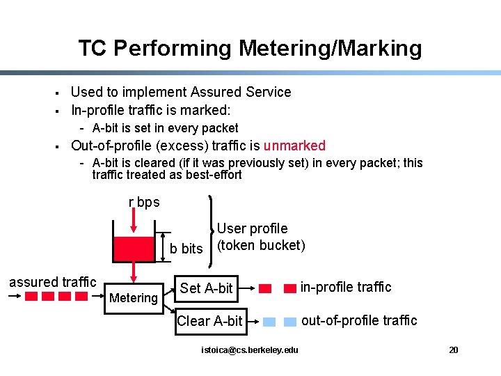 TC Performing Metering/Marking § § Used to implement Assured Service In-profile traffic is marked: