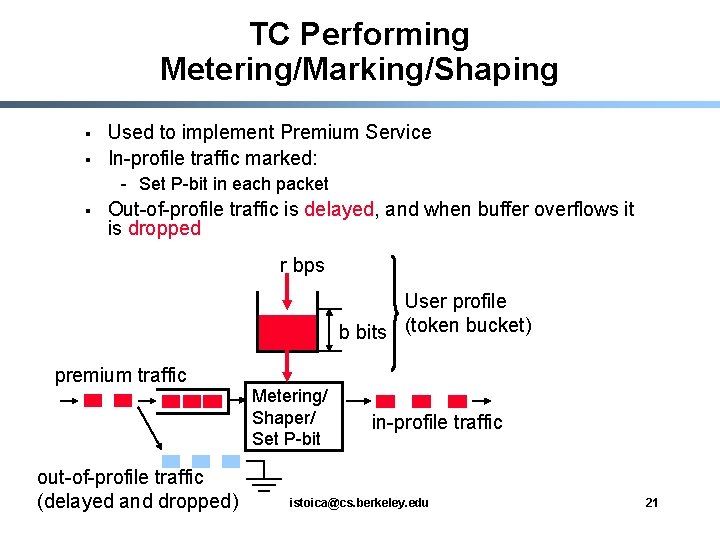 TC Performing Metering/Marking/Shaping § § Used to implement Premium Service In-profile traffic marked: -