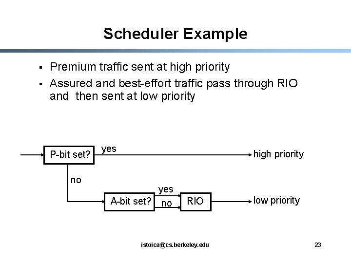 Scheduler Example § § Premium traffic sent at high priority Assured and best-effort traffic