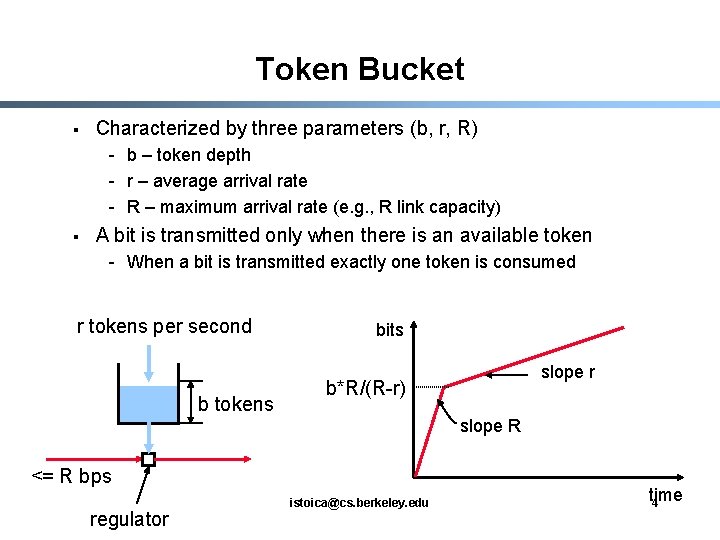 Token Bucket § Characterized by three parameters (b, r, R) - b – token