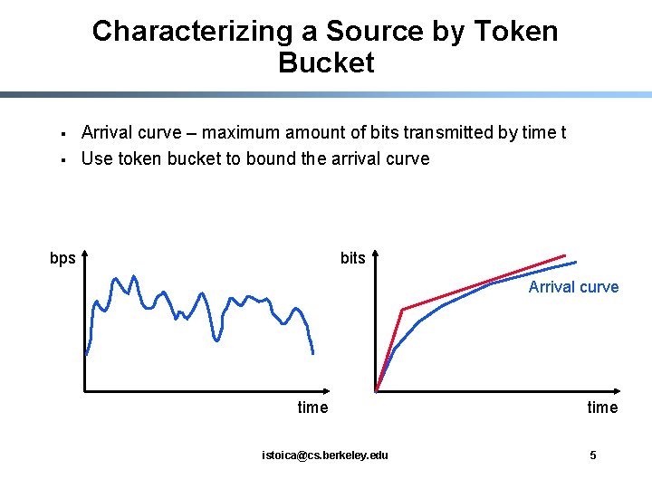 Characterizing a Source by Token Bucket § § Arrival curve – maximum amount of