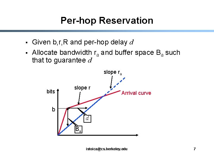 Per-hop Reservation § § Given b, r, R and per-hop delay d Allocate bandwidth