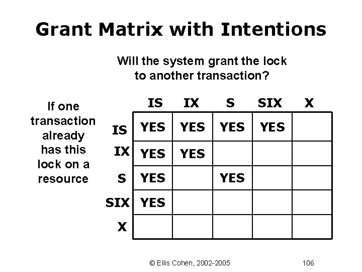 Grant Matrix with Intentions Will the system grant the lock to another transaction? If