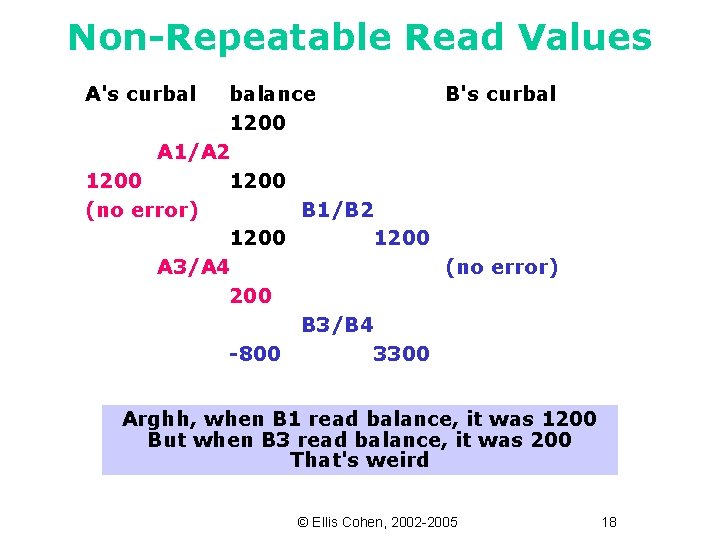 Non-Repeatable Read Values A's curbal balance B's curbal 1200 A 1/A 2 1200 (no