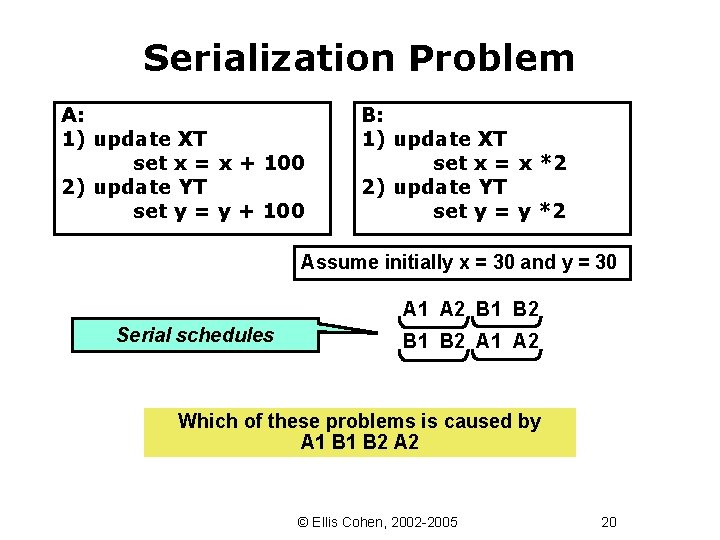 Serialization Problem A: 1) update XT set x = x + 100 2) update