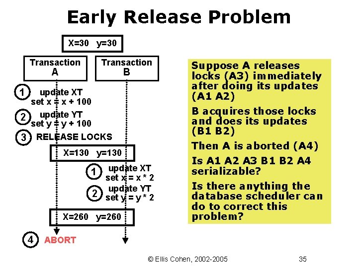 Early Release Problem X=30 y=30 Transaction A B 1 update XT set x =