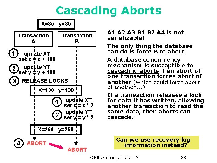 Cascading Aborts X=30 y=30 Transaction A B 1 update XT set x = x