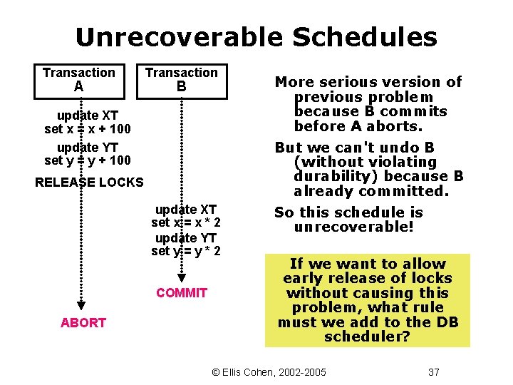 Unrecoverable Schedules Transaction A Transaction B update XT set x = x + 100