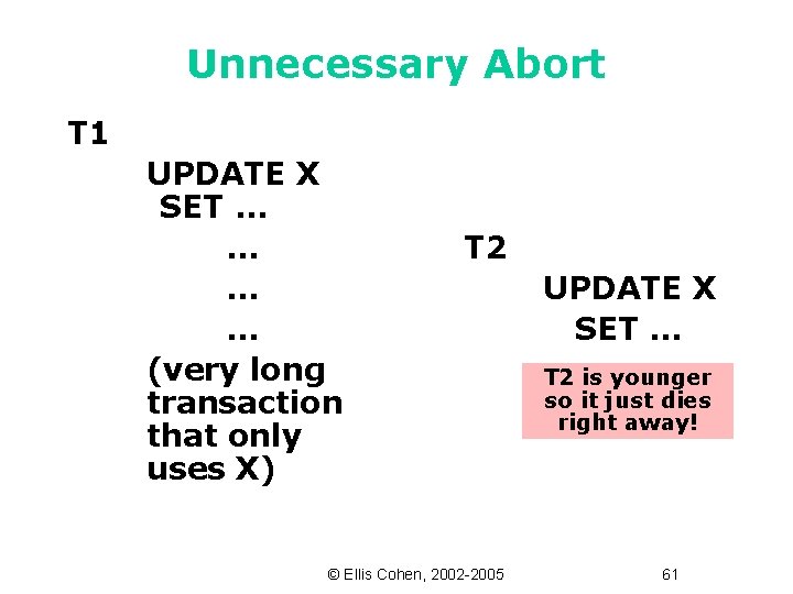Unnecessary Abort T 1 UPDATE X SET … … (very long transaction that only