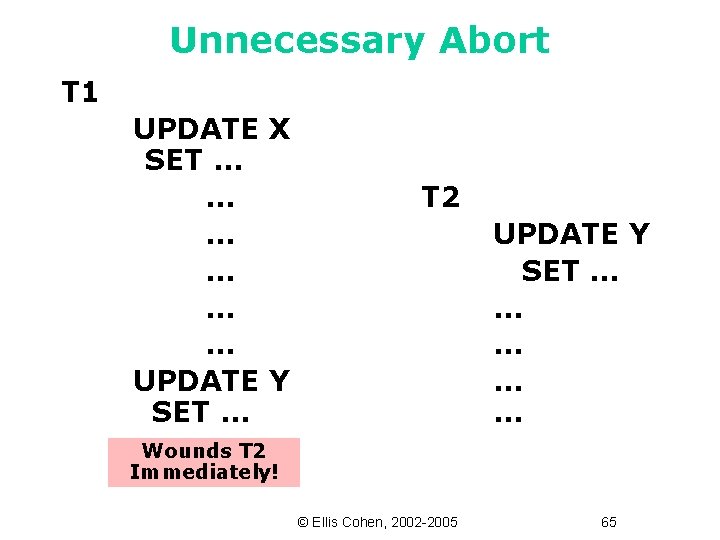 Unnecessary Abort T 1 UPDATE X SET … … … UPDATE Y SET …