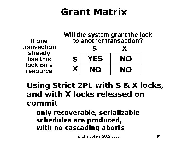 Grant Matrix If one transaction already has this lock on a resource Will the