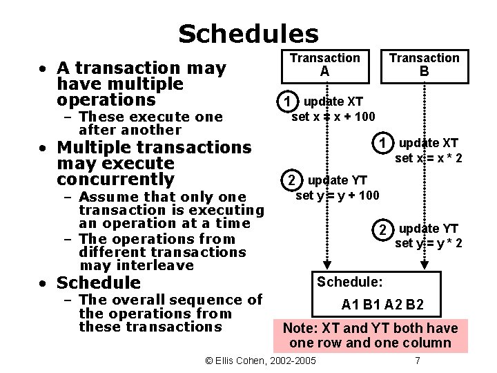 Schedules • A transaction may have multiple operations – These execute one after another