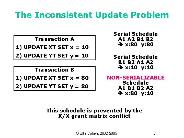 The Inconsistent Update Problem Transaction A 1) UPDATE XT SET x = 10 2)