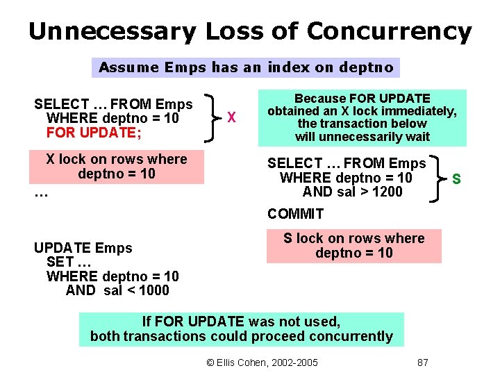 Unnecessary Loss of Concurrency Assume Emps has an index on deptno SELECT … FROM