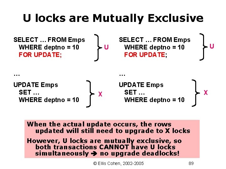 U locks are Mutually Exclusive SELECT … FROM Emps WHERE deptno = 10 FOR