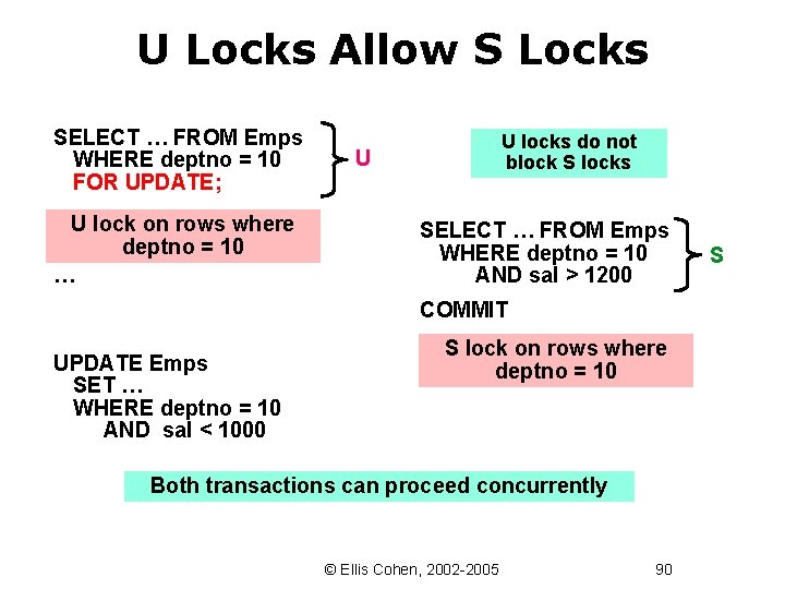 U Locks Allow S Locks SELECT … FROM Emps WHERE deptno = 10 FOR