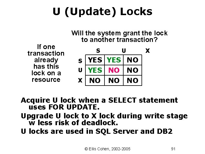 U (Update) Locks If one transaction already has this lock on a resource Will