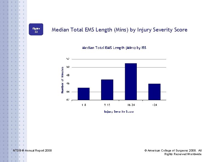 Figure 22 NTDB ® Annual Report 2008 Median Total EMS Length (Mins) by Injury