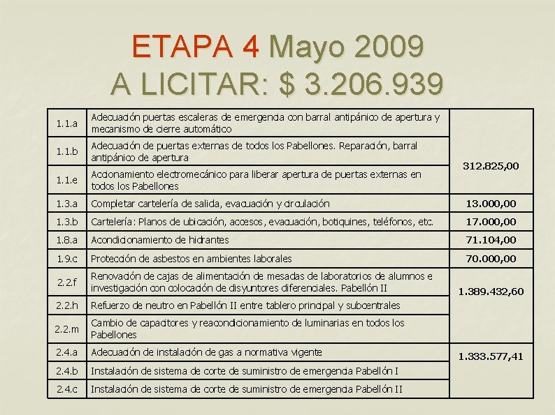 ETAPA 4 Mayo 2009 A LICITAR: $ 3. 206. 939 1. 1. a Adecuación