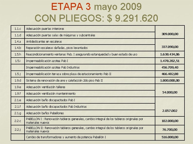 ETAPA 3 mayo 2009 CON PLIEGOS: $ 9. 291. 620 1. 1. c Adecuación