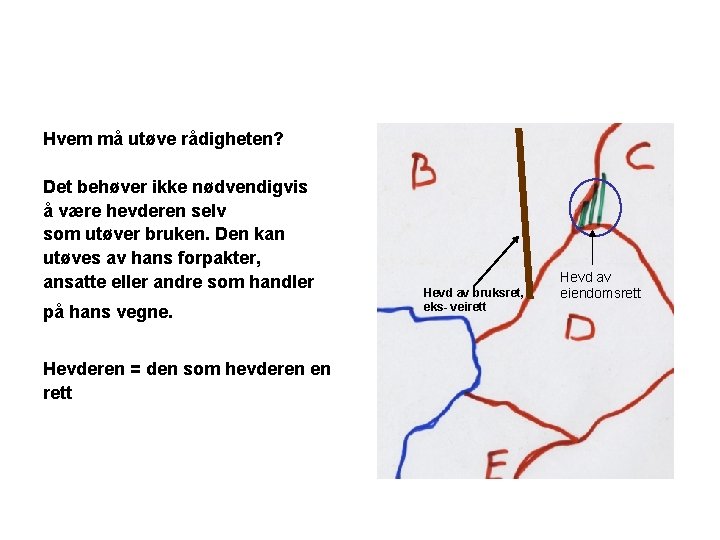 Hvem må utøve rådigheten? Det behøver ikke nødvendigvis å være hevderen selv som utøver