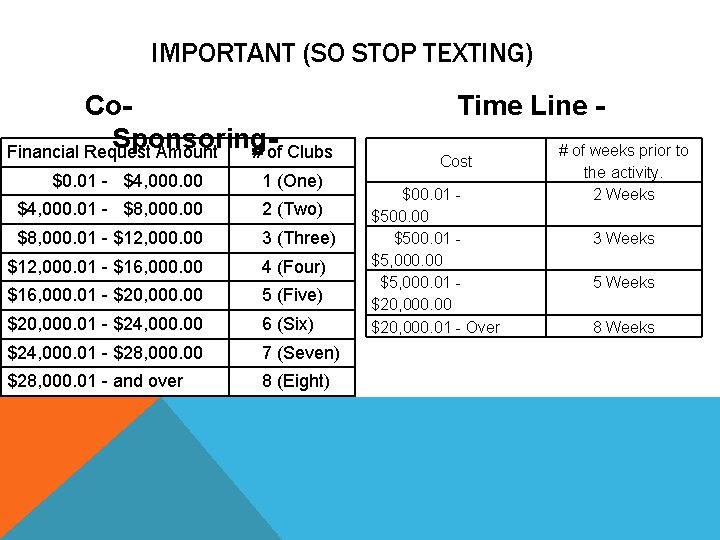 IMPORTANT (SO STOP TEXTING) Co. Sponsoring. Financial Request Amount # of Clubs $0. 01