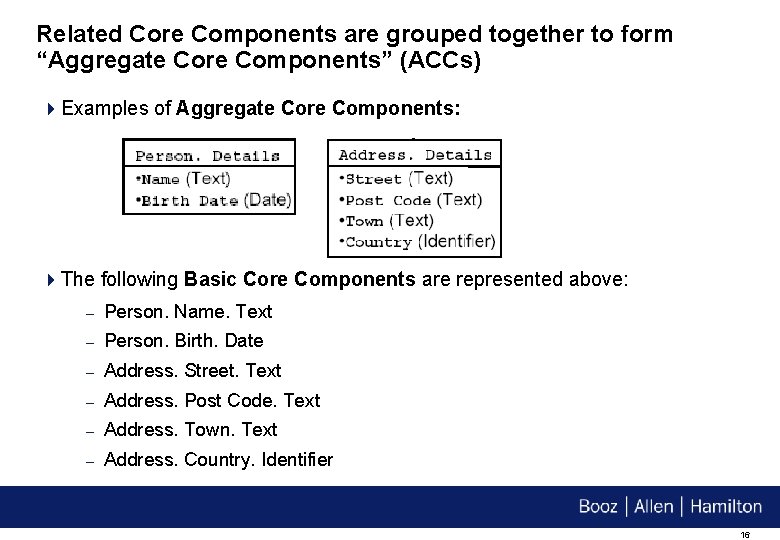 Related Core Components are grouped together to form “Aggregate Core Components” (ACCs) 4 Examples
