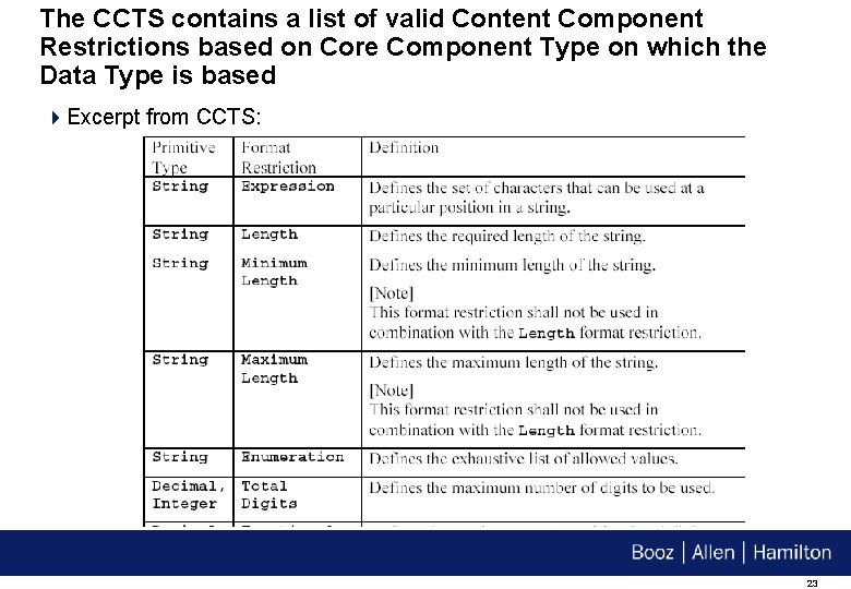 The CCTS contains a list of valid Content Component Restrictions based on Core Component