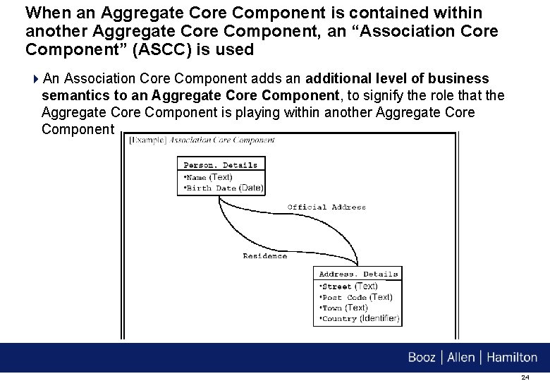 When an Aggregate Core Component is contained within another Aggregate Core Component, an “Association
