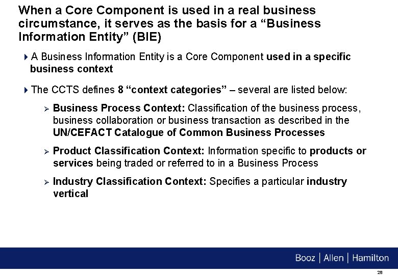 When a Core Component is used in a real business circumstance, it serves as