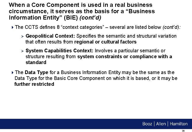 When a Core Component is used in a real business circumstance, it serves as