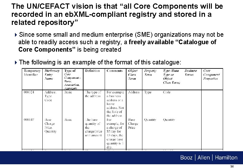 The UN/CEFACT vision is that “all Core Components will be recorded in an eb.