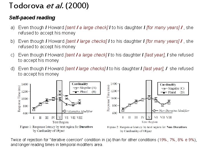 Todorova et al. (2000) Self-paced reading a) Even though / Howard [sent / a