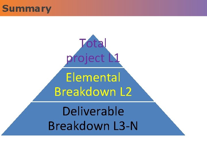 Summary Total project L 1 Elemental Breakdown L 2 Deliverable Breakdown L 3 -N