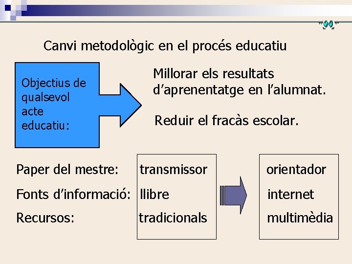 Canvi metodològic en el procés educatiu Objectius de qualsevol acte educatiu: Paper del mestre: