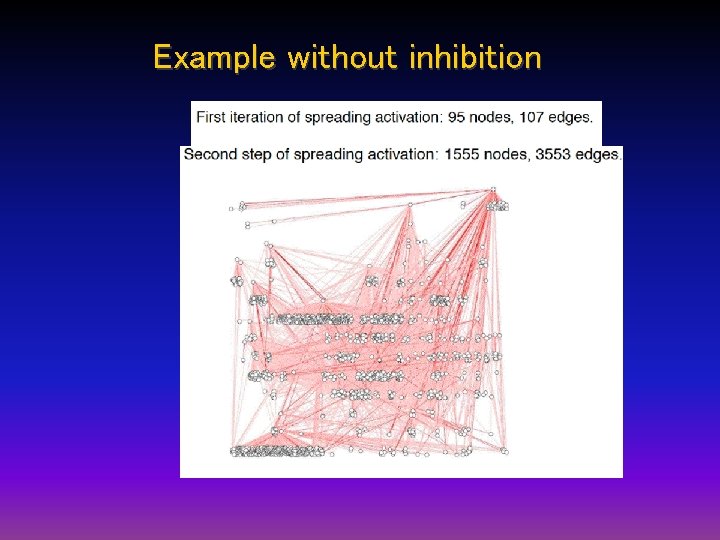 Example without inhibition Example without inhibition