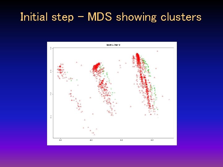 Initial step - MDS showing clusters Initial step - MDS showing clusters