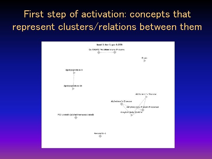 First step of activation: concepts that represent clusters/relations between them First step of activation: concepts that represent clusters/relations between them