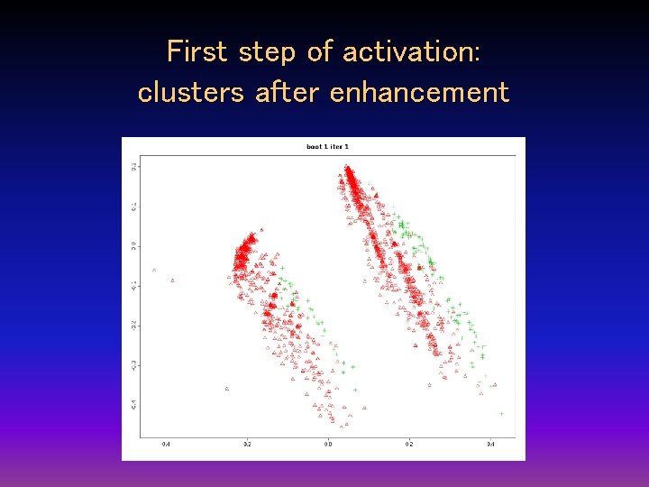 First step of activation: clusters after enhancement First step of activation: clusters after enhancement