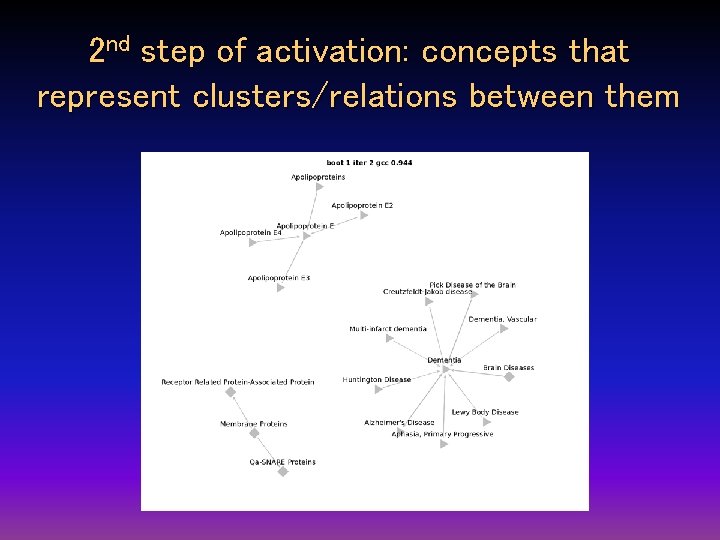 2 nd step of activation: concepts that represent clusters/relations between them 2 nd step of activation: concepts that represent clusters/relations between them
