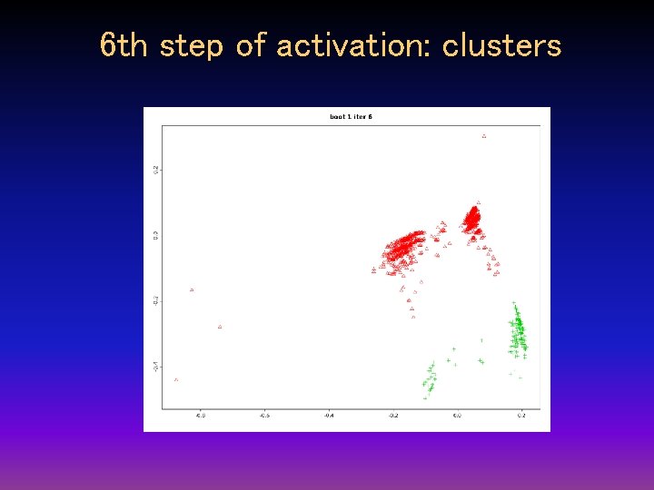 6 th step of activation: clusters 6 th step of activation: clusters