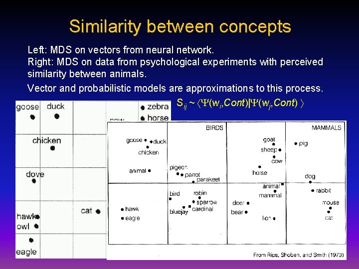 Similarity between concepts Left: MDS on vectors from neural network. Right: MDS on data Similarity between concepts Left: MDS on vectors from neural network. Right: MDS on data