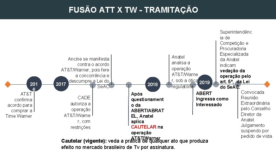 REGULATÓRIO FUSÃO ATT X TW - TRAMITAÇÃO 201 6 AT&T confirma acordo para comprar