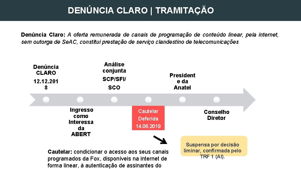 DENÚNCIA CLARO | TRAMITAÇÃO Denúncia Claro: A oferta remunerada de canais de programação de DENÚNCIA CLARO | TRAMITAÇÃO Denúncia Claro: A oferta remunerada de canais de programação de