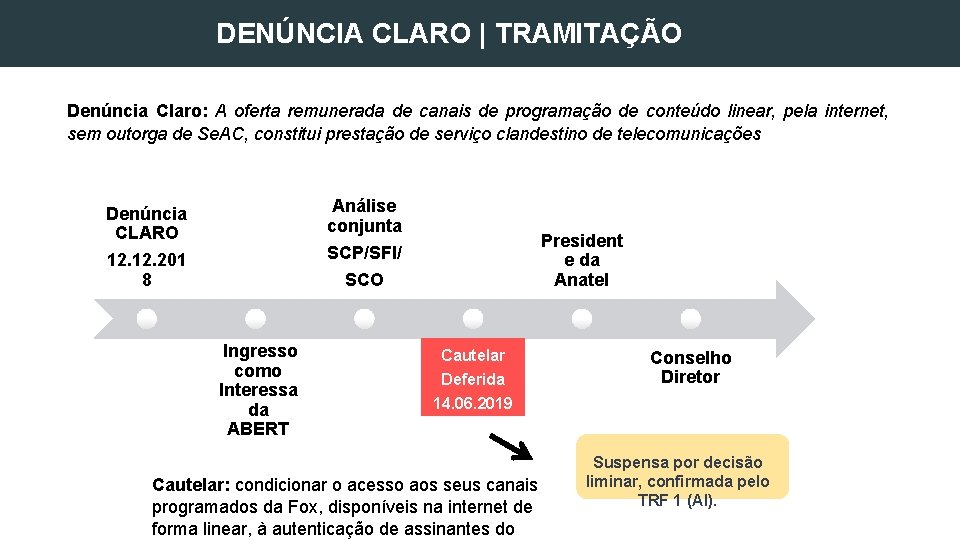 DENÚNCIA CLARO | TRAMITAÇÃO Denúncia Claro: A oferta remunerada de canais de programação de