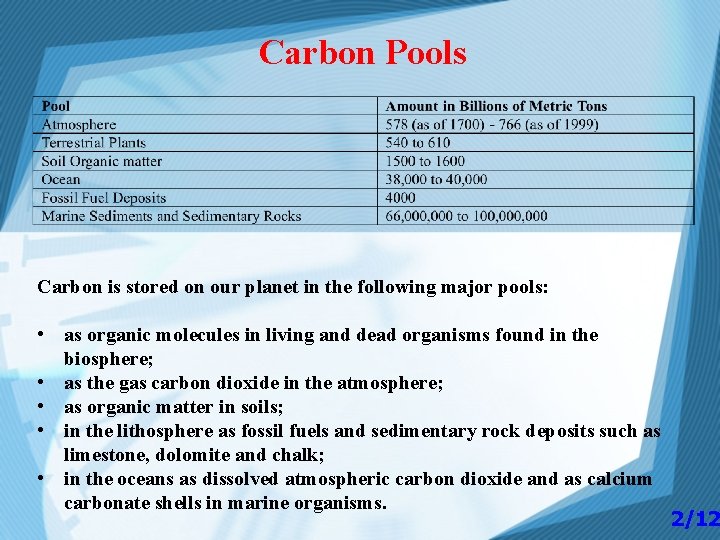 Carbon Pools Carbon is stored on our planet in the following major pools: •