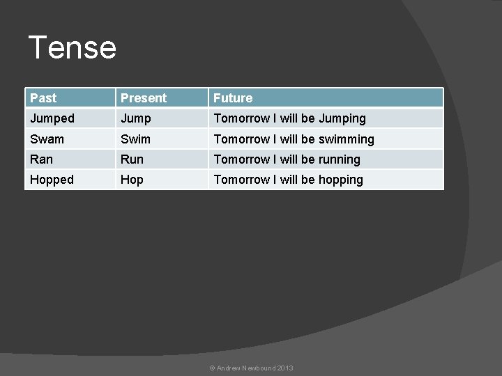 Tense Past Present Future Jumped Jump Tomorrow I will be Jumping Swam Swim Tomorrow