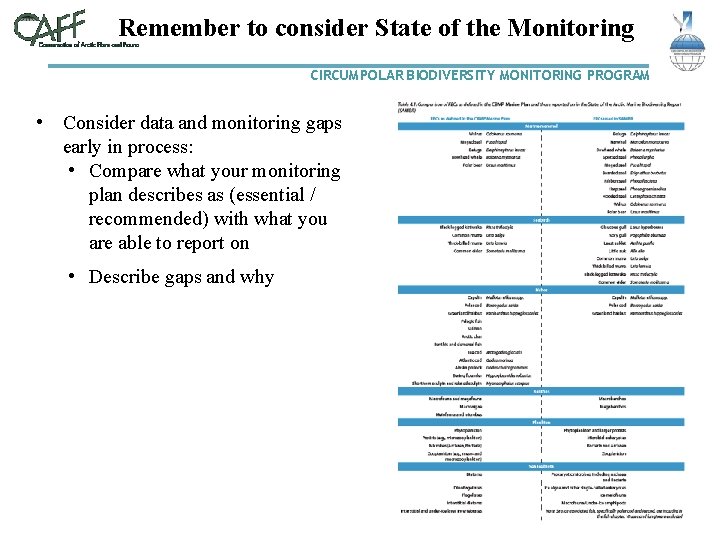 Remember to consider State of the Monitoring CIRCUMPOLAR BIODIVERSITY MONITORING PROGRAM • Consider data